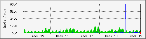month