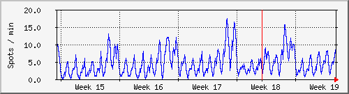 month