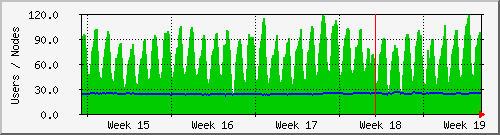 month