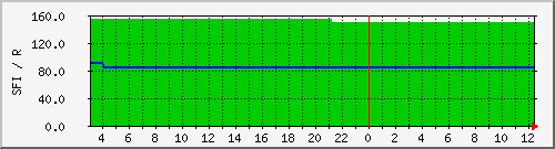 wwvsfi Traffic Graph