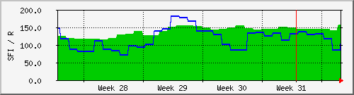month